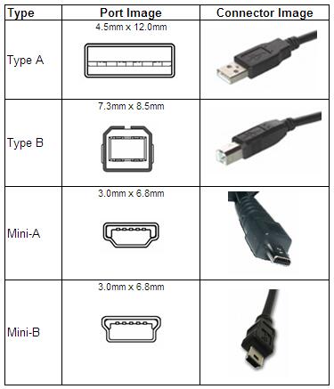 Виды кабелей для зарядки телефона с названием и фото